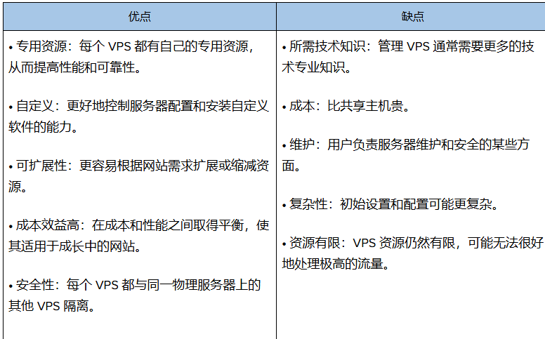 虚拟专用服务器 （VPS） 托管优点缺点.jpg